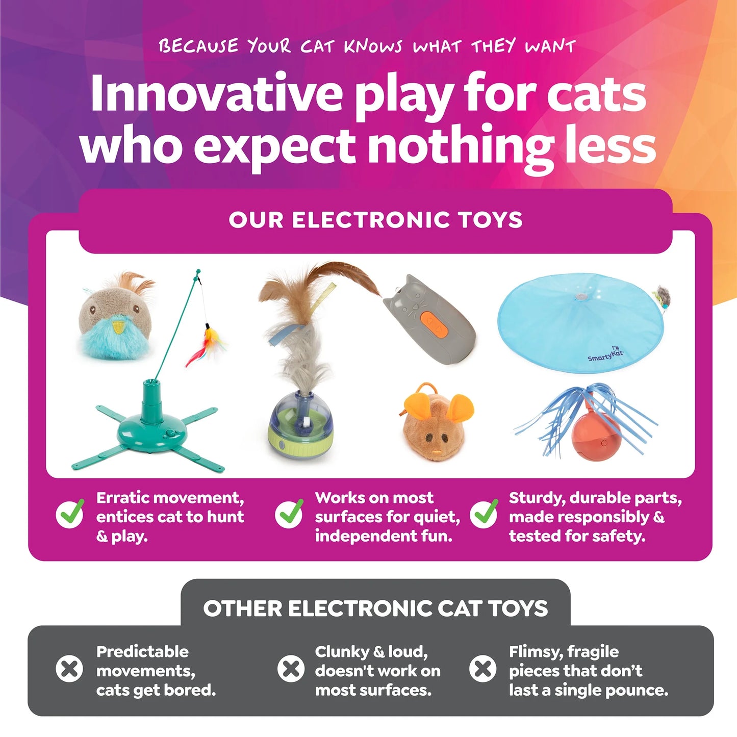 Hot Pursuit Electronic Concealed Motion & Light Cat Toy with Faux Fur Wand